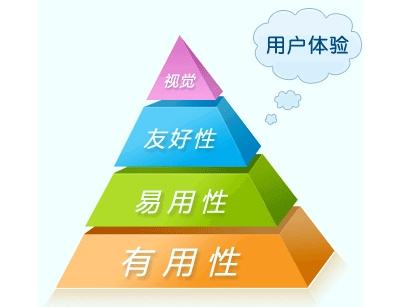 寧陽網(wǎng)絡(luò)公司：用戶體驗才是網(wǎng)站建設(shè)的唯一真諦